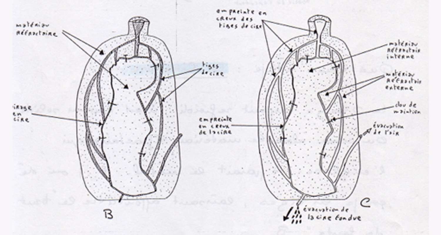 Croquis-E-Roger-Vene-Etapes-de-Fabrication